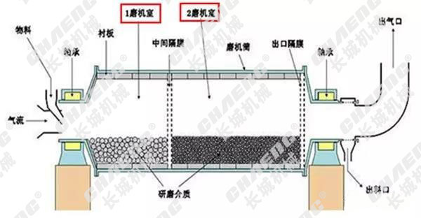 球磨機設備廠家