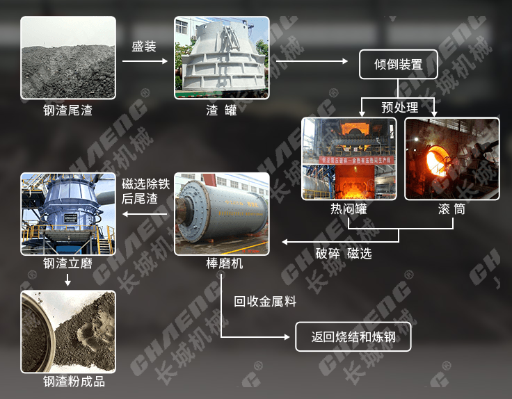 鋼渣生產線流程圖