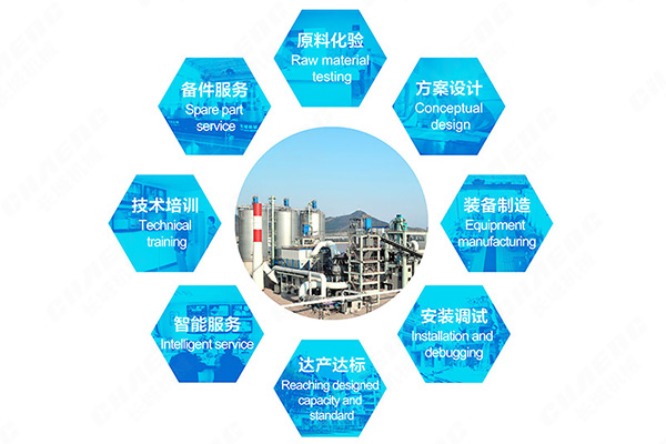 一臺(tái)立磨八項(xiàng)服務(wù) 一臺(tái)立磨八項(xiàng)服務(wù)