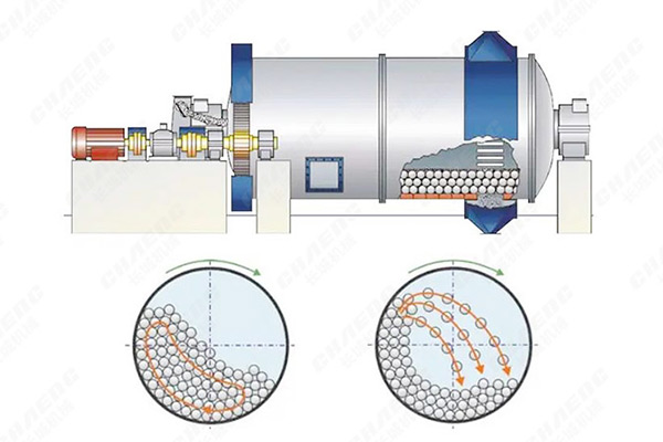 球磨機工藝 球磨機工藝